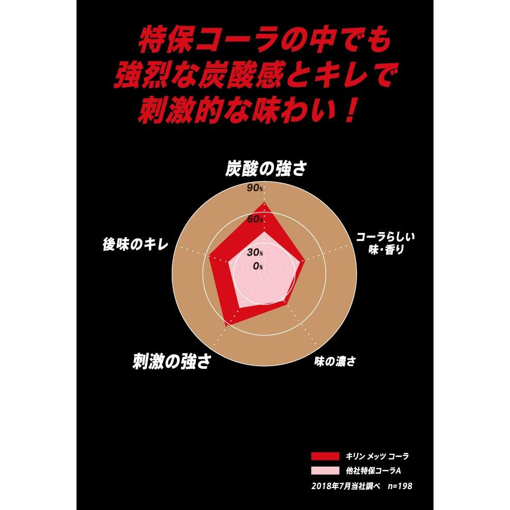 【パッケージ訳あり】【トクホ 特定保健用食品】 キリン メッツ コーラ 1.5リットル 8本 ペットボトル 炭酸飲料 炭酸