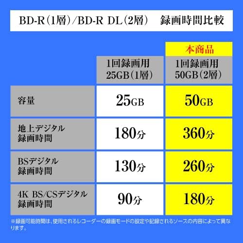 ・RiDATA (ライデータ) 1回録画用 片面2層 ブルーレイディスク ホワイトプリンタブル BD-R DL 50GB 50枚 RiTEK BR260EPW4X.50SP