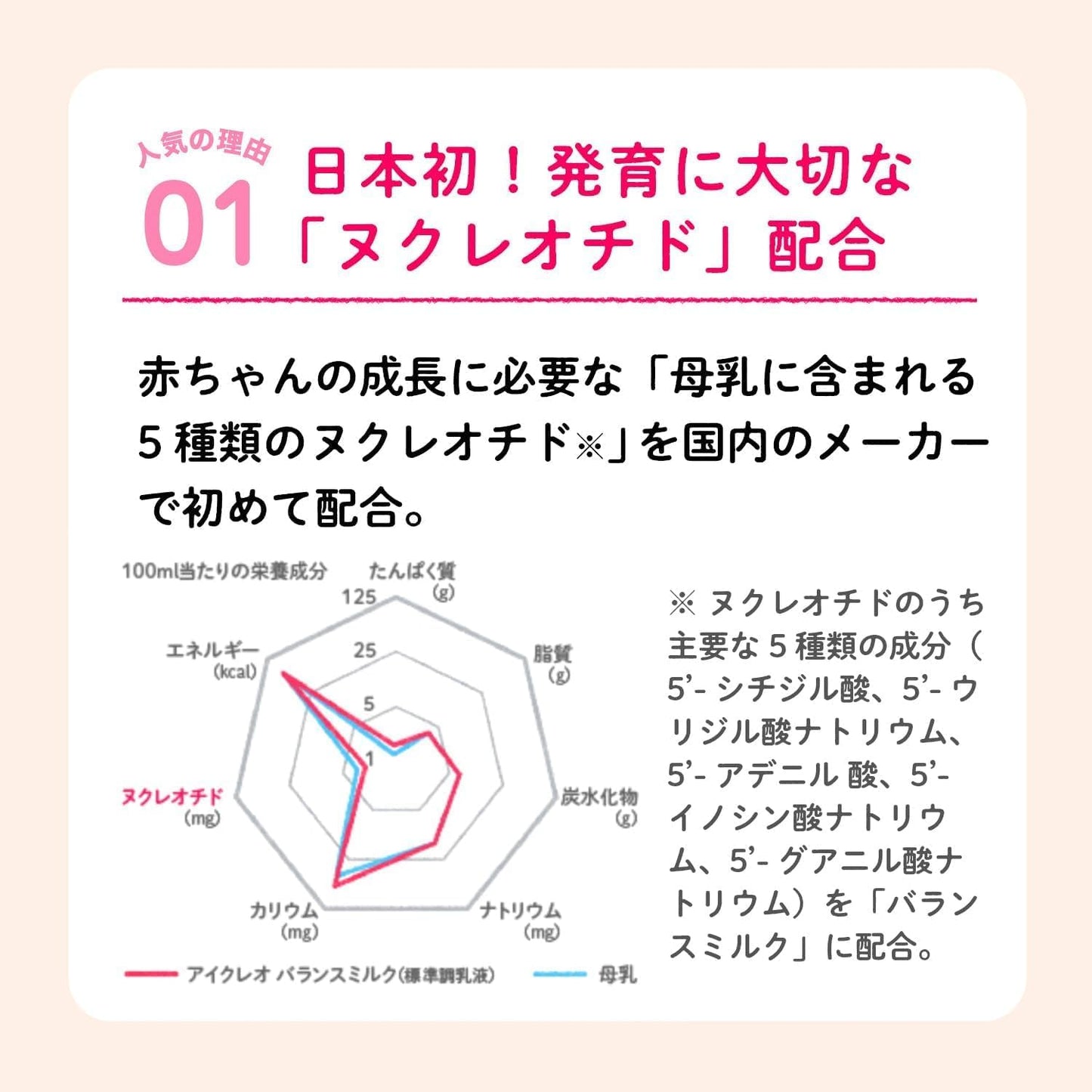 【パッケージ訳あり】【0ヶ月から】アイクレオ バランスミルク 800g 1缶 江崎グリコ