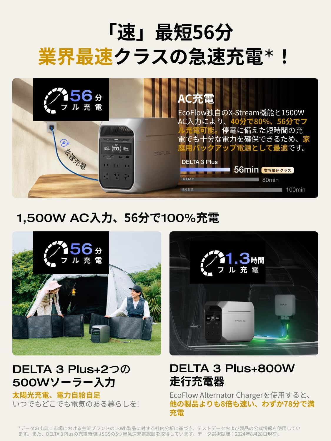 EcoFlow DELTA 2ポータブル電源 1024Wh リン酸鉄リチウムイオン 業界屈指の爆速充電スピード 1.2時間フル充電 高出力AC(定格1500W / 瞬間最大1900W) 15出力ポート 長寿命10年 アプリ対応 拡張バッテリー対応(別売り) パススルー機能 家庭用 蓄電池 ポータブル バッテリー 車中泊 アウトドア キャンプ 節電対策 停電対策 防災安全協会推奨 防災グッズ