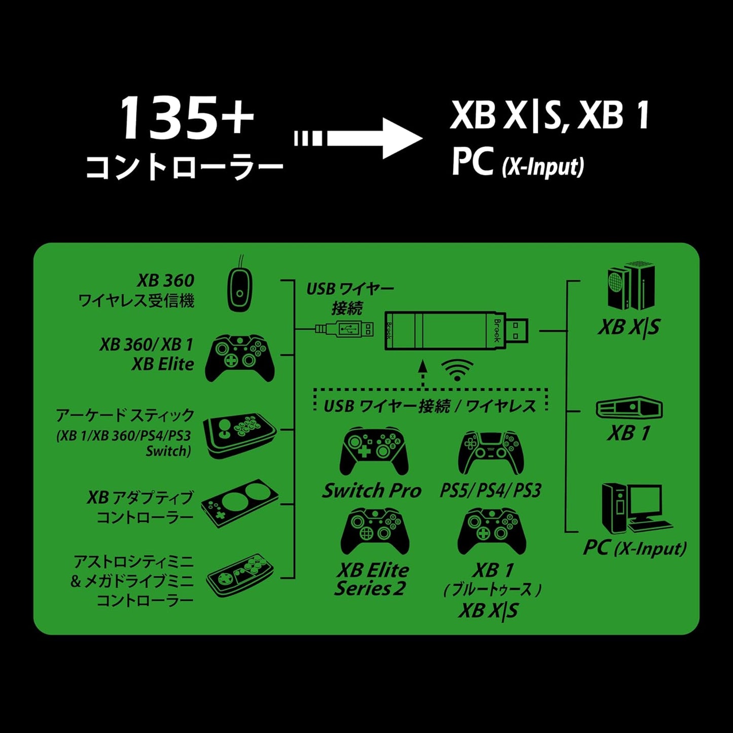 Brook Wingman XB3 ウィングマンコンバーターXB3 XB Series X|S/XB Oneゲーム機/PC(X-Input)に対応 コントローラーコンバーター ターボとリマッピング
