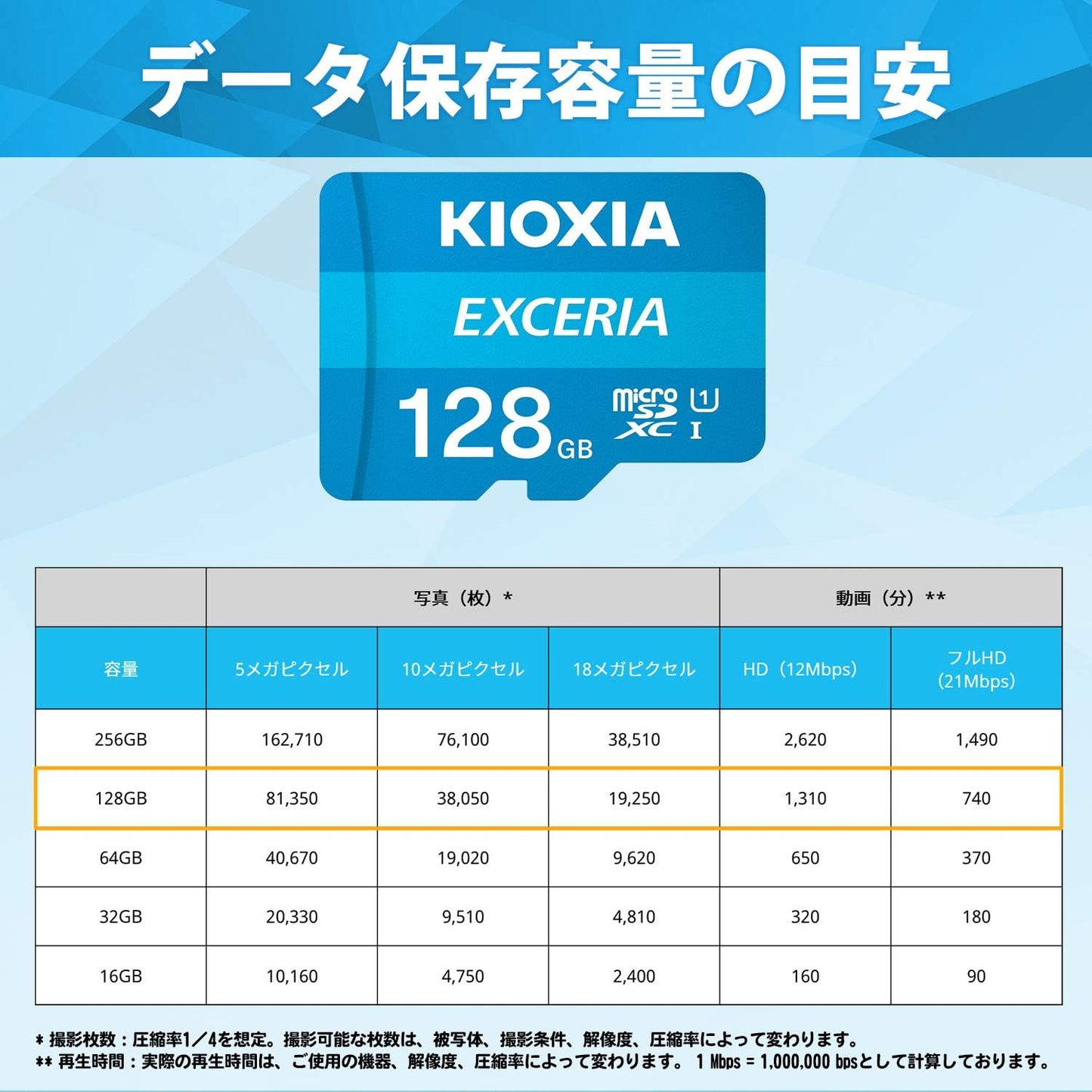 KIOXIA(キオクシア) 旧東芝メモリ microSD 128GB UHS-I Class10 (最大読出速度100MB/s) Nintendo Switch動作確認済 国内サポート正規品 メーカー保証5年 KLMEA128G