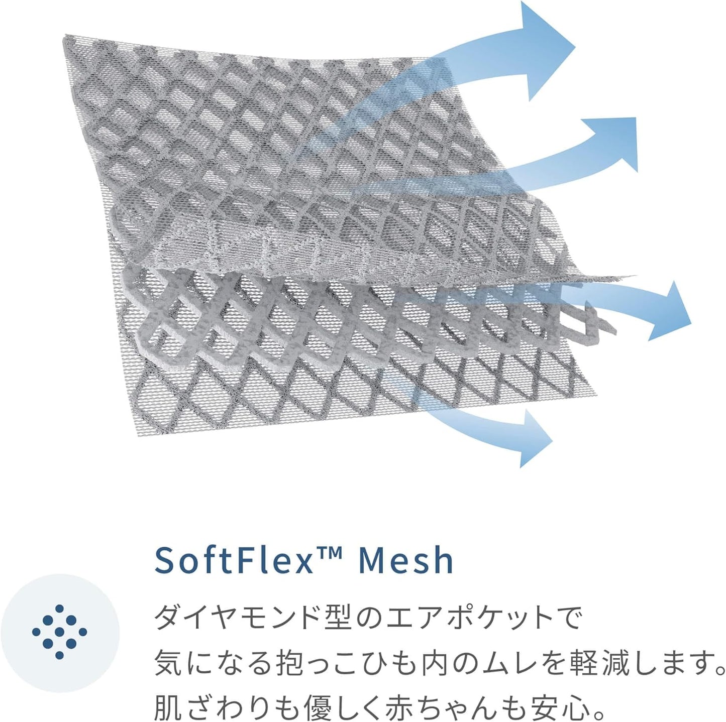Ergobaby(エルゴベビー) 抱っこひも OMNI Breeze ヘザードデニムブルー 0ヶ月から36ヶ月 メッシュ素材 通気性 日本限定 CREGBCZ360PHTRDNM