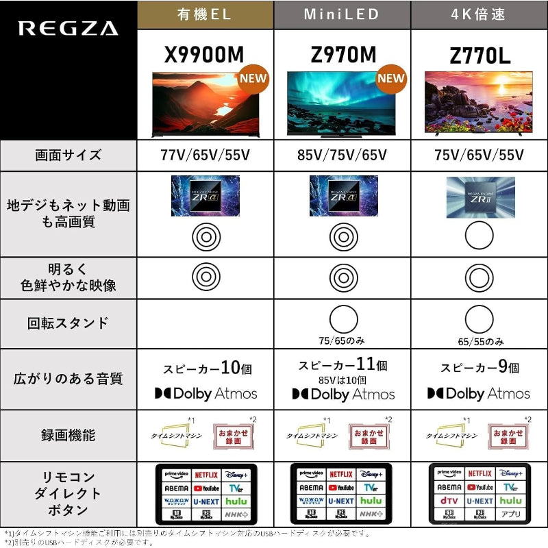 REGZA 85インチ 4K 液晶 MiniLED 85Z970M スマートテレビ Dolby Atmos対応 2023年モデル