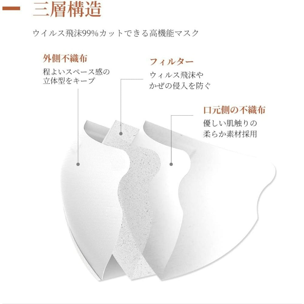 [MIR] マスク 3dマスク 52枚 不織布 息がしやすい 耳が痛くならない 肌に優しいマスク ノイズワイヤー 立体 使い捨てマスク 小顔 通気性 立体 カラー 花粉症対策 普通タイプ ホワイト+耳紐ライトグレー