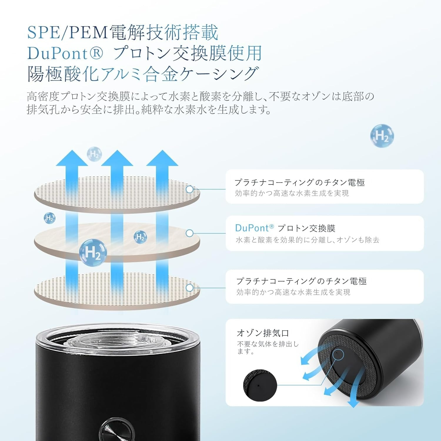 GasClub 水素水生成器 3000PPB SPE/PEM 技術 4-in-1 水素水マシン 290ml 家庭、オフィス、旅行対応 充電式水素水イオナイザーマシン