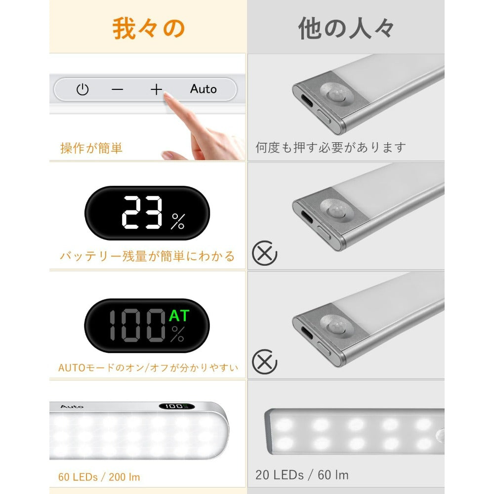 【A】WILLED 1PC センサーライト室内人感,廊下 階段 バーライト,60LED 玄関 寝室 人感充電式 キャビネットライト 貼り付け型 クローゼット部屋 玄関 キッチン 棚 階段led 電球色3000K-1PC