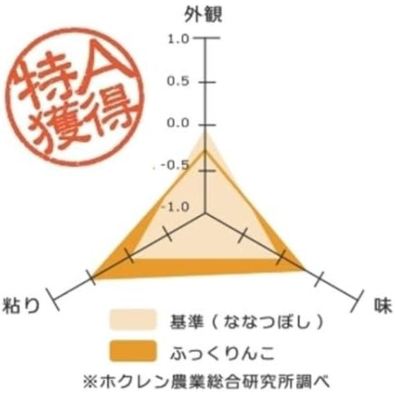 【精米时期2026.07】【精米】 ホクレン 無洗米 ふっくりんこ 5kg 令和7年産