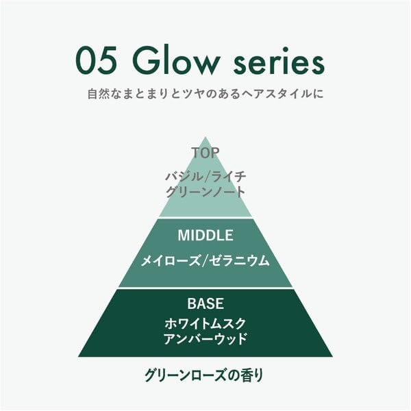 【美容室専売品】プロミルオイル 05 グリーンローズ/glow 30ml NEWシリーズ ヘアオイル 洗い流さない トリートメント オールインワン ヘアケア 濡れ髪