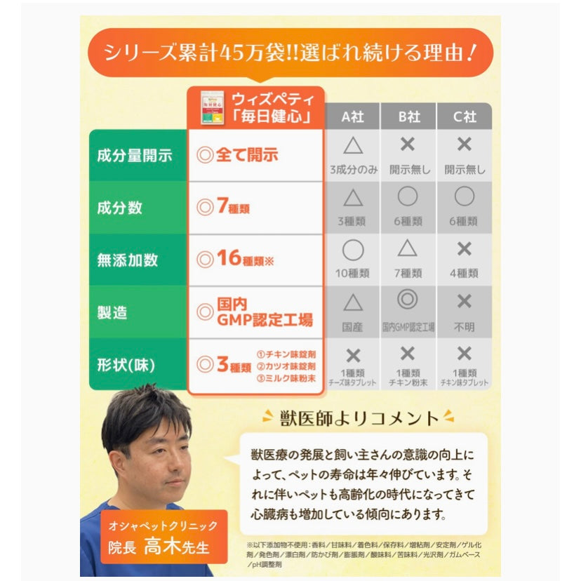 毎日健心 犬 心臓ケア サプリ 国産 無添加 成分量明記【7成分配合】 還元型コエンザイムQ10 フランス海岸松 Ｌ-シトルリン Ｌ-カルニチン ルンブルクス末 ゴマエキス タウリン 咳 咳止め ＜チキン味錠剤 犬用 サプリメント １袋60粒入＞