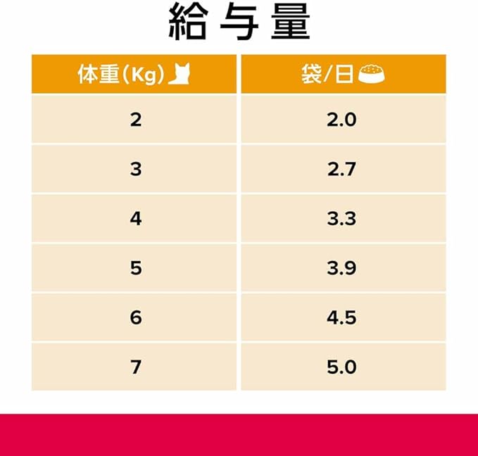 ヒルズ プリスクリプションダイエット キャットフード ウェット c/d シーディー マルチケア コンフォート パウチ チキン&グレイビーソース 尿ケア 猫用 特別療法食 85gx12