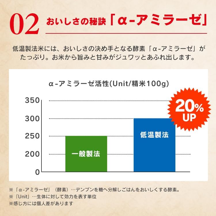 アイリスオーヤマ(IRIS OHYAMA) パックご飯 200g x 24個 国産米100% 低温製法米のおいしいごはん【約2分10秒で新米気分】
