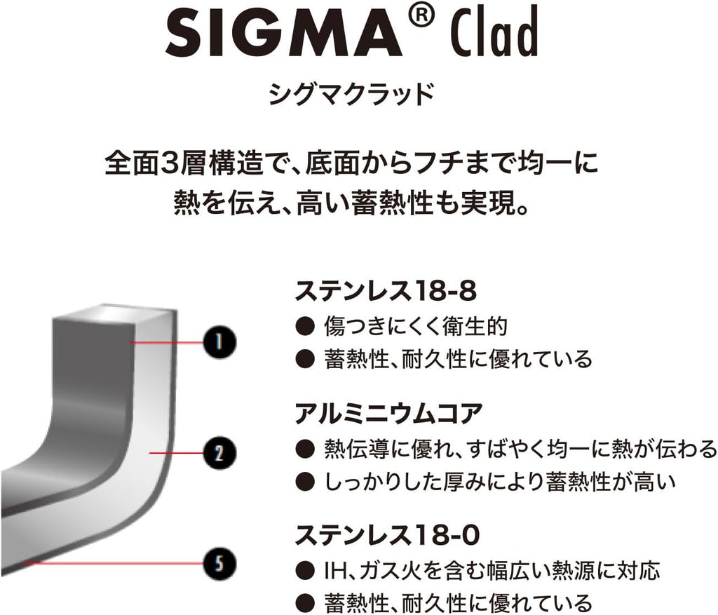 ZWILLING ツヴィリング 「 ジョイプラス ノンスティック フライパン 26cm 」 ステンレス フッ素 コーティング IH対応 【日本正規販売品】Joy Plus Z1030-559