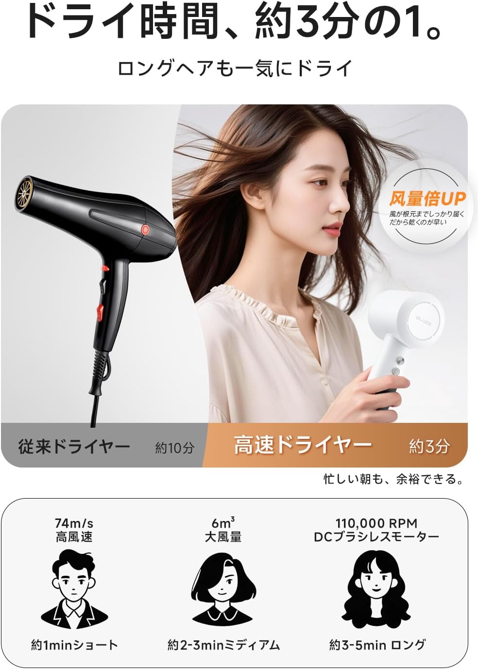 【2026革新モデル 3倍速乾力】ドライヤー 大風量 AI温度制御 高濃度マイナスイオン ヘアドライヤー 軽量 静音 ヘアケア 髪質改善 メモリー機能 4段階風温＆3段階風量 温冷風切替 NTC恒温 ブラシレスモーター サロン監修 マグネットノズル付 コンパクト 家庭用/旅行用 プレゼント PSE認証済み