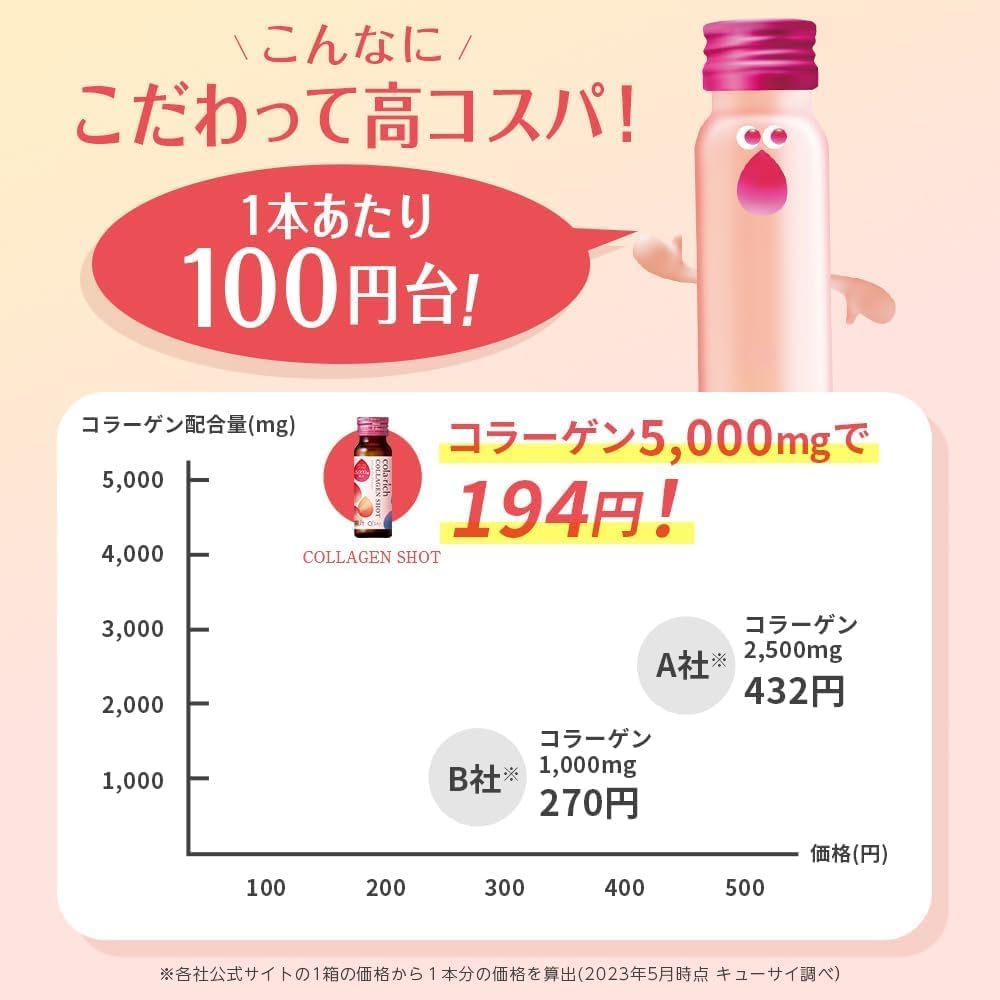 【訳あり】キューサイ コラリッチ コラーゲンショット1箱 (50ml×10本) (コラーゲンドリンク コラーゲン 栄養ドリンク 美容 プレゼント ギフト 人気 健康食品) 賞味期限：2027年9月
