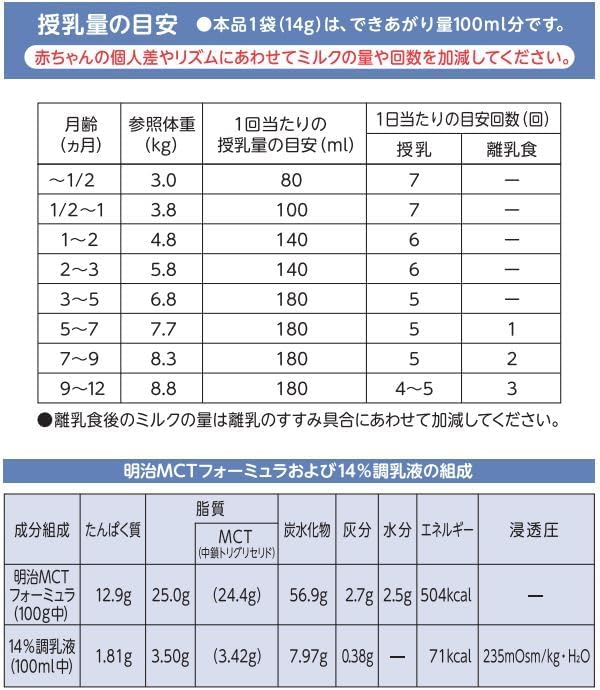 【賞味期限：2026.7】明治 MCTフォ-ミュラ スティック (14g×20包)【公式・正規品】