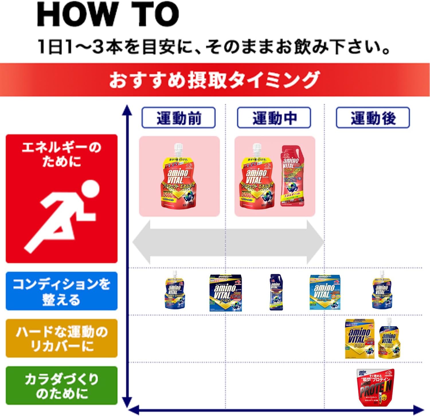 【賞味期限2027.2.10】アミノバイタル 味の素 アミノショット パーフェクトエネルギー グレープフルーツ味 アミノ酸 2500mg アラニン プロリン 栄養ゼリー 携帯性 45グラム (x 4)