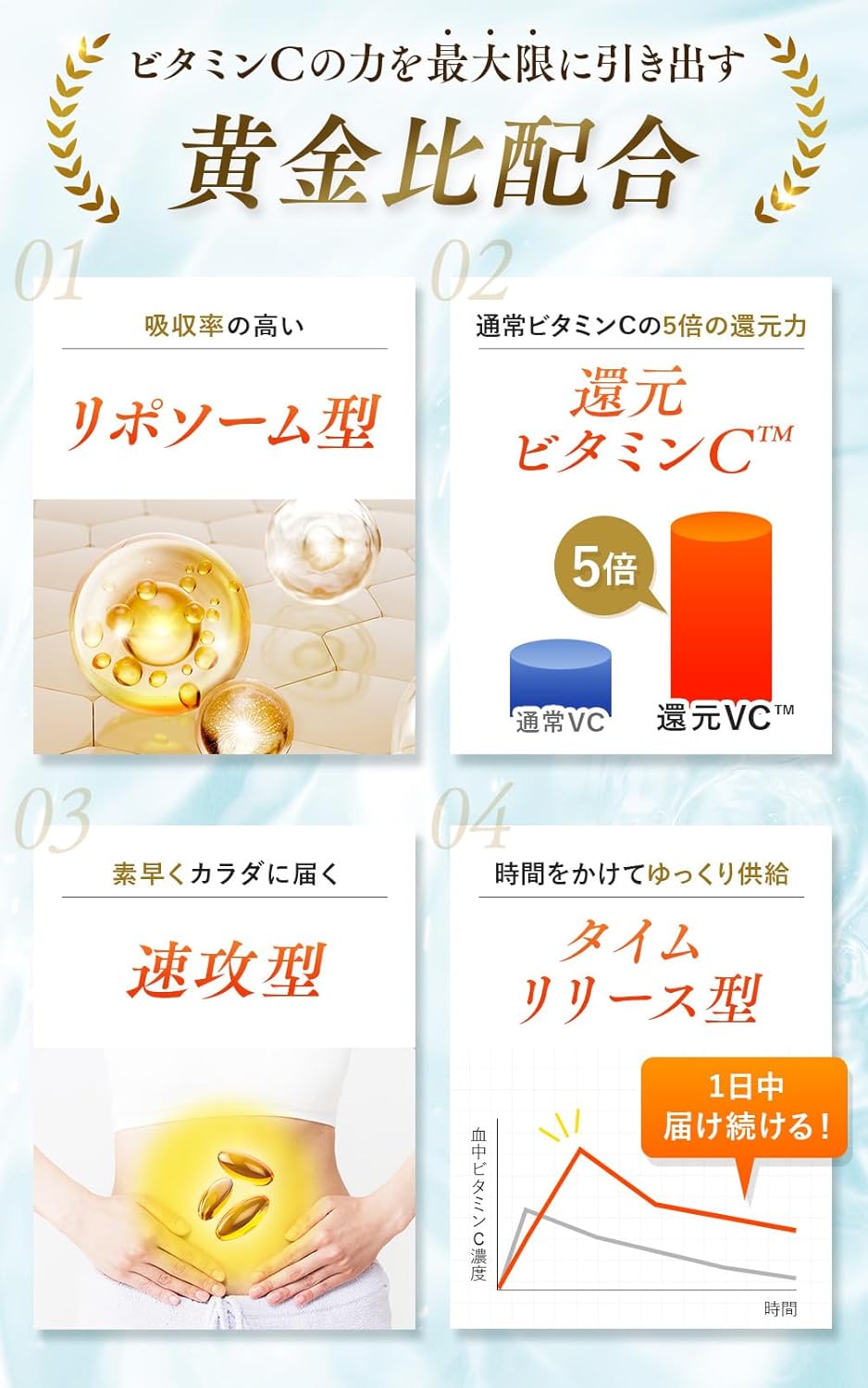 【医師・薬剤師監修】リポスファイン リポソームビタミンC 1200mg 粉末 リポソーム コエンザイム Q10 α-リポ アスコルビン酸 美容サプリ 持続型 国内製造 30包1カ月分