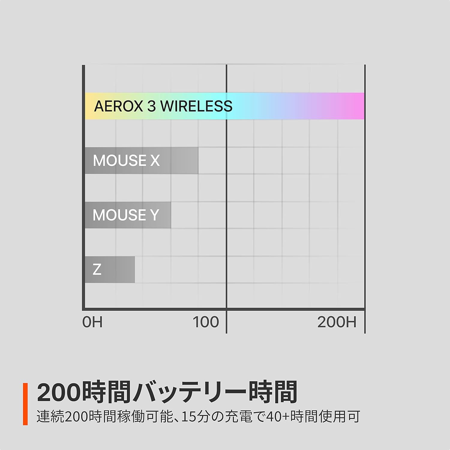 SteelSeries ゲーミングマウス 無線 Aerox 3 Wireless Onyx 2022 超軽量 TRUEMOVE AIRセンサー搭載 Quantum Wireless 2.0テクノロジー IP54規格 防水 防塵 62612J
