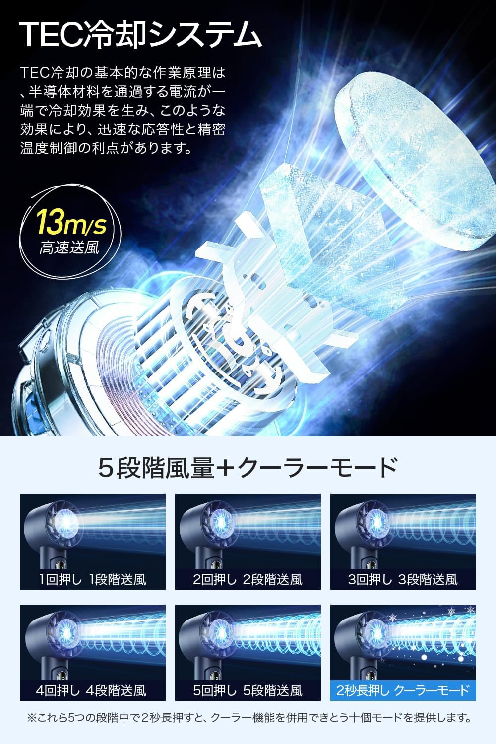 ハンディファン 冷感プレート 【1台6役 モバイルバッテリー機能】 携帯扇風機 手持ち扇風機 1秒瞬間冷却 5000mAh大容量 首掛け 冷却ファン ミニ 卓上扇風機 usb充電式 クーラー 軽量 強力 大風量 5段階調節 小型 スタンド付き 折り畳み ストラップ付き LEDディスプレイ 熱中症対策 花火大会/スポーツ観戦/オフィス/アウトドアなどに適用 (ネイビー)