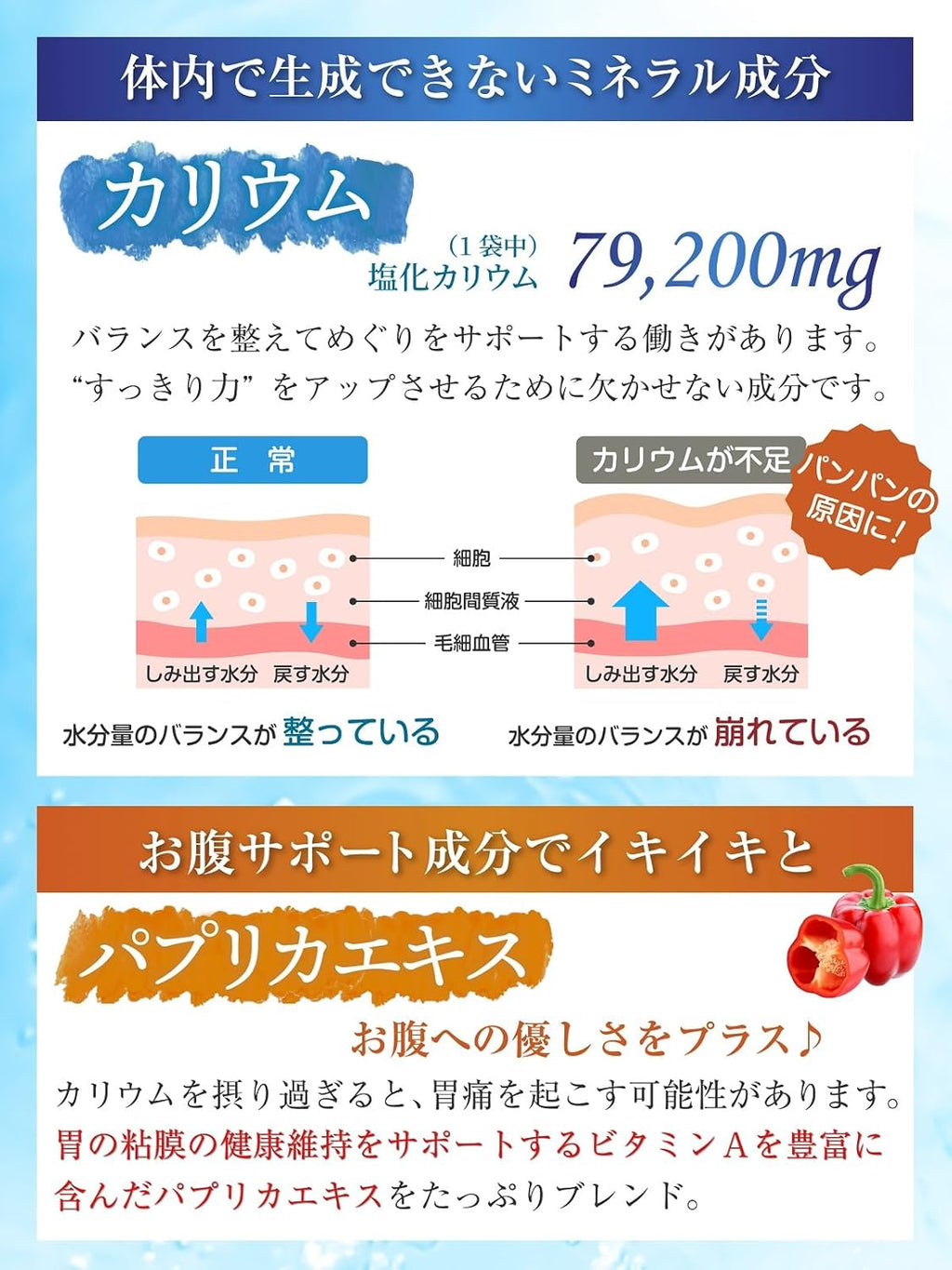 【賞味期限：2026.11】【医師監修】カリウム サプリ 60日分 塩化カリウム 1袋79200mg 360粒 6粒で1320mg 日本製 塩化カリウムのめぐり ヒハツ 栄養機能食品 モンドセレクション金賞受賞