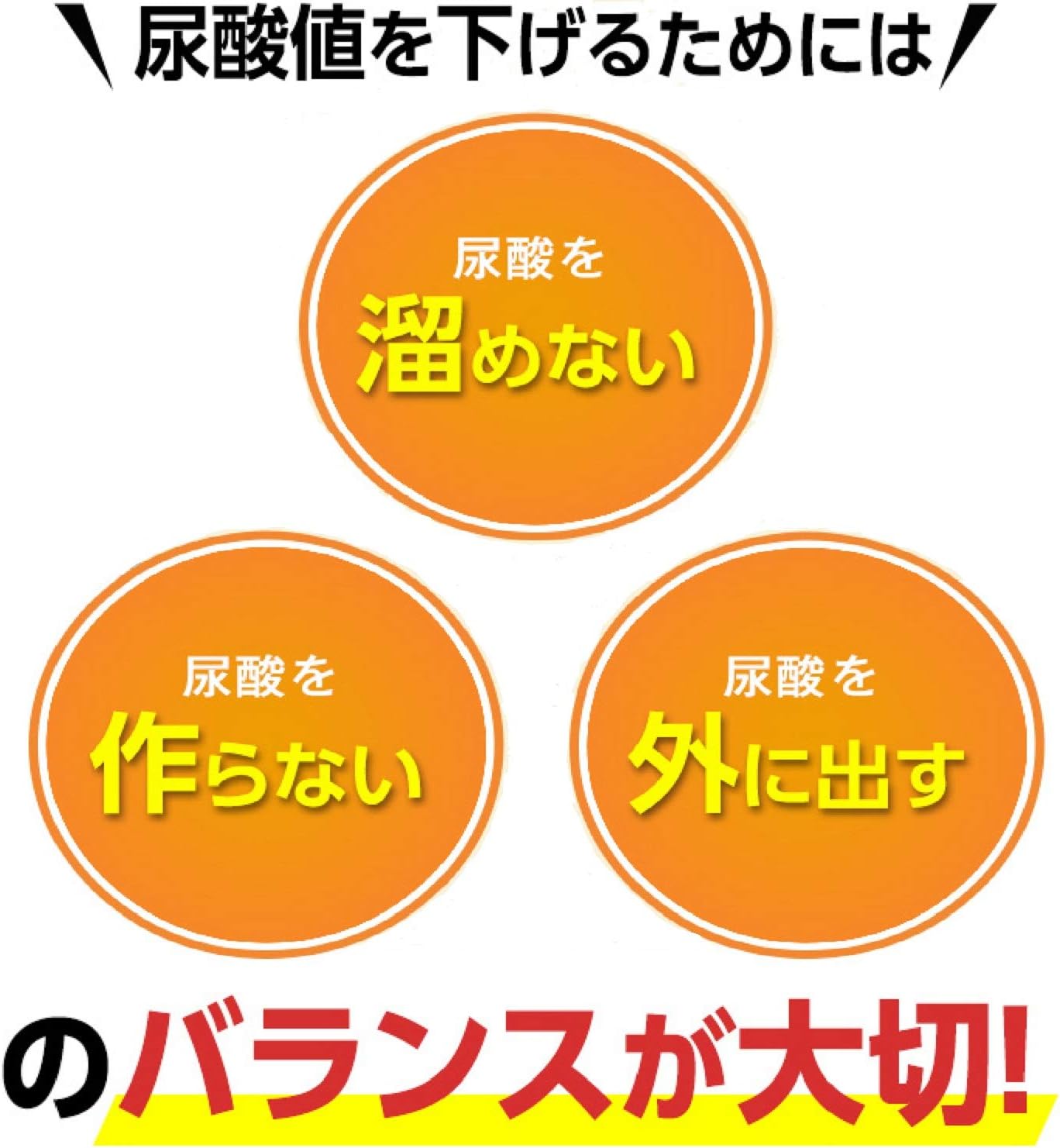 ファンケル (FANCL) 尿酸 サポート 90日分 (30日分×3袋) [機能性表示食品] サプリメント (尿酸値/キトサン/プリン体 ）高めの尿酸値を下げる