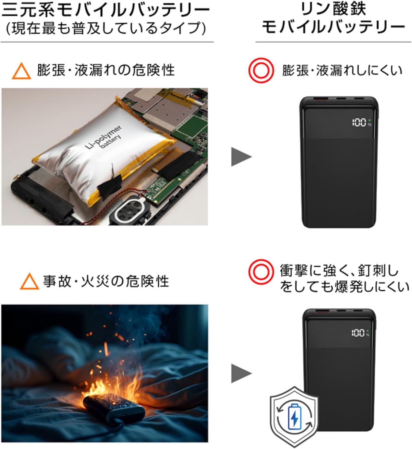 グリーンハウス モバイルバッテリー 10000mAh リン酸鉄 PD 20W 燃えにくい 高い安全性 長寿命 パススルー 3台同時 機内持込 ベージュ