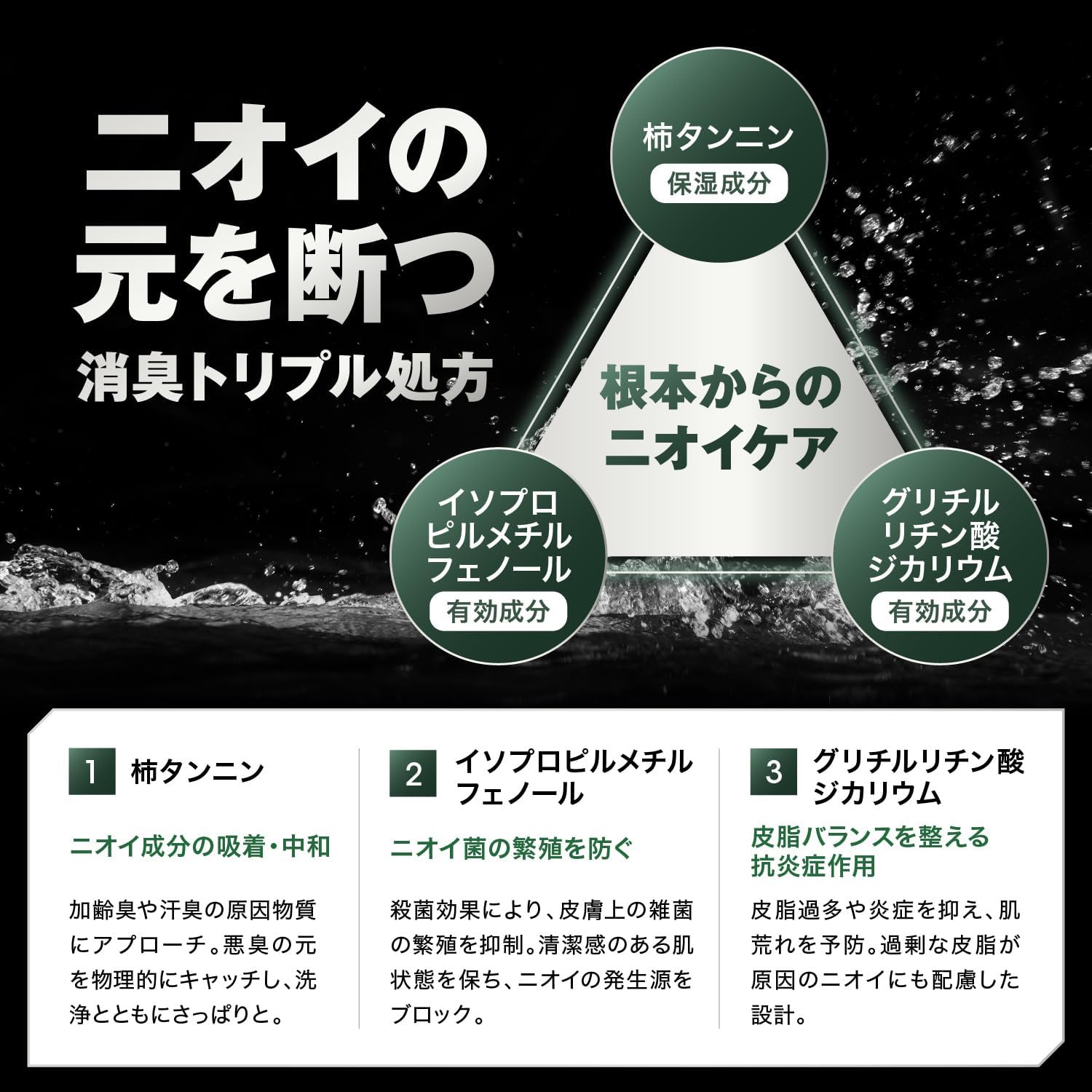 モンスターオム デオドラント薬用ボディーソープ ニオイを断つ 370ml メンズ アクネモンスター