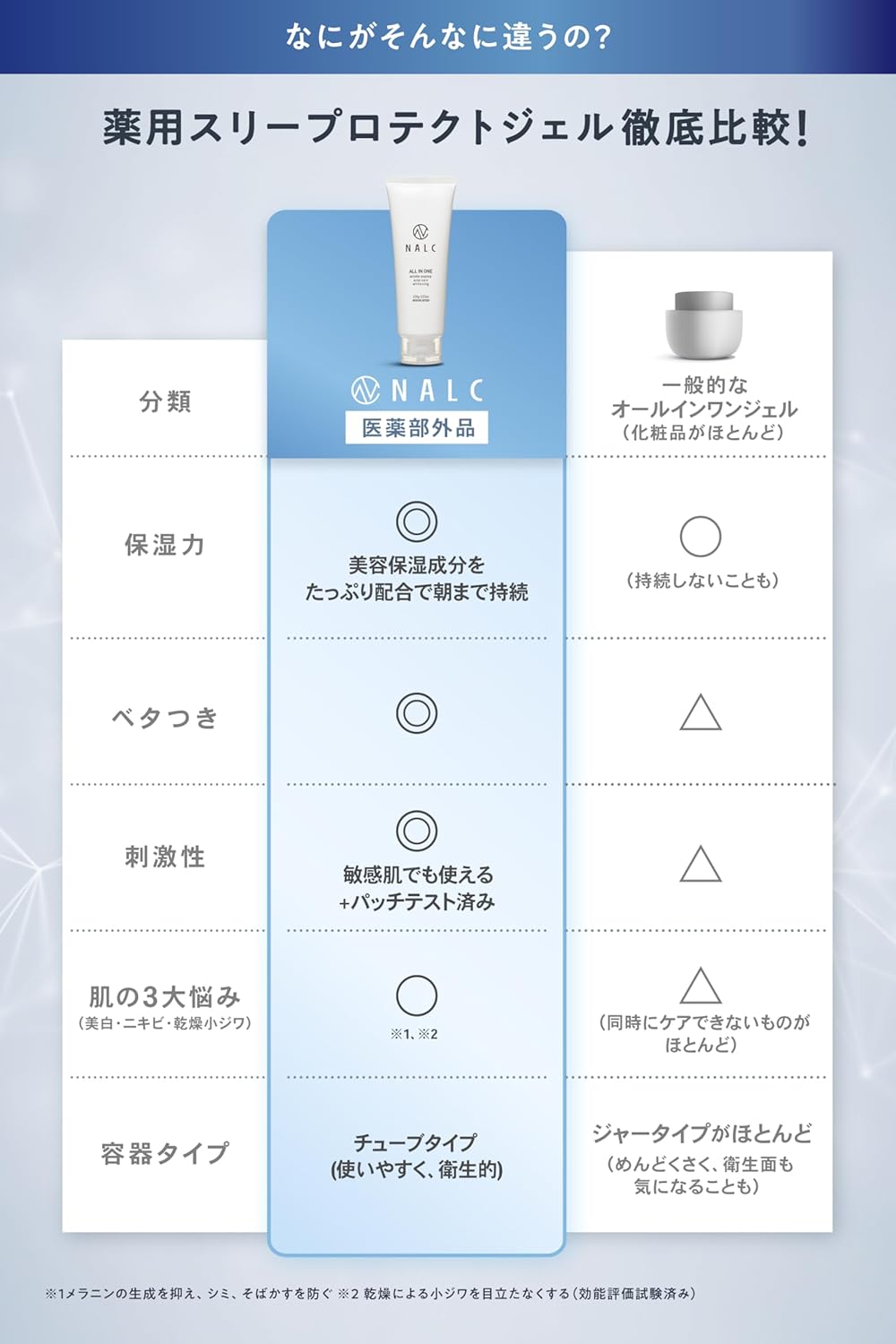 【訳あり】NALC オールインワン オールインワンジェル ニキビ 美白 化粧水 乳液 美容液 クリーム ジェル 医薬部外品 100g