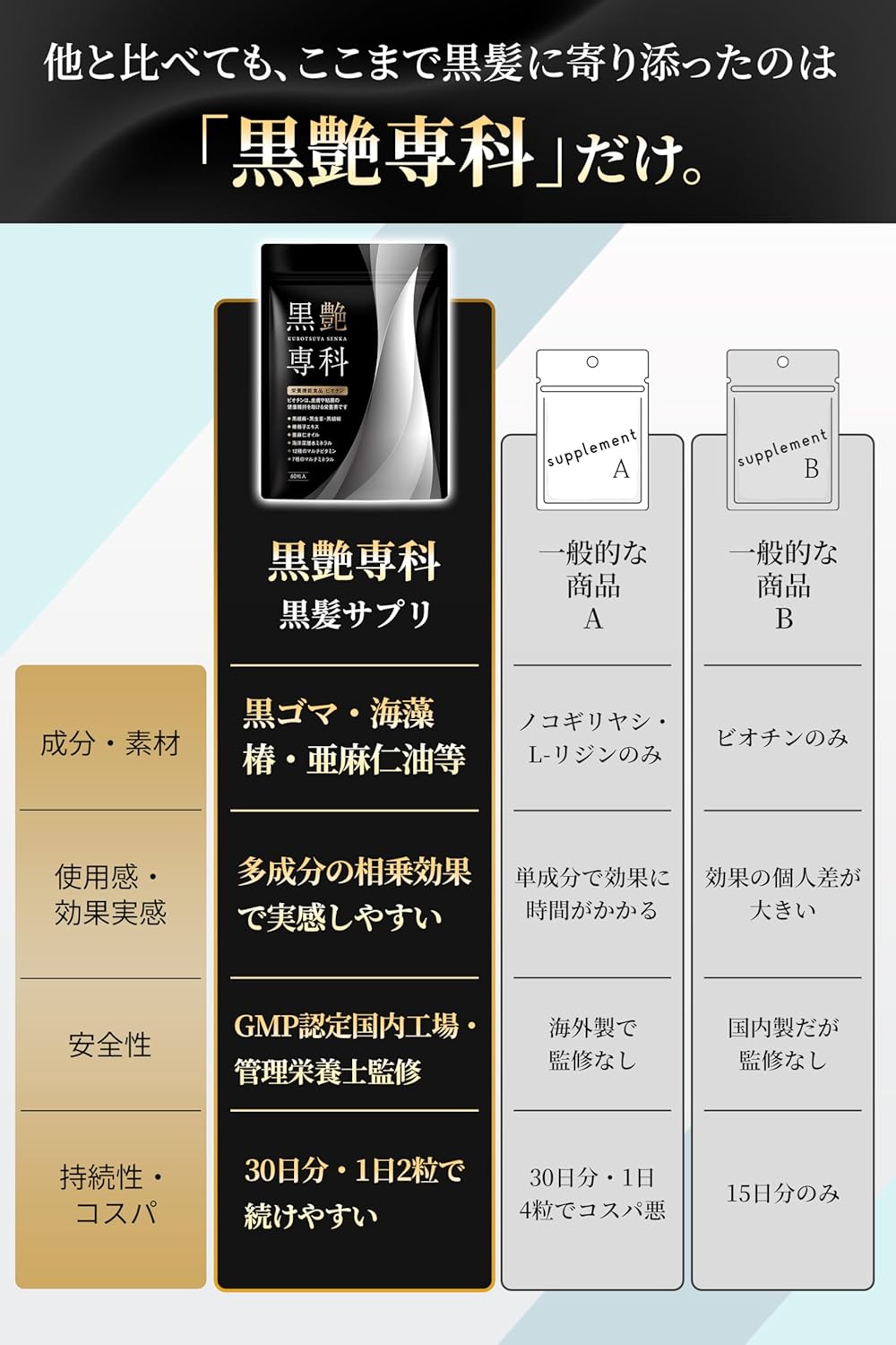 【賞味期限：2026.9】【管理栄養士監修】黒艶専科 黒髪 黒ゴマ 亜麻仁油 生姜 セサミン ビオチン サプリ 黒髪 白髪 サプリメント (GMP認定工場 / 30日分60粒) 海藻エキス 葉酸 カルシウム 椿 アミノ酸 ビタミン ミネラル
