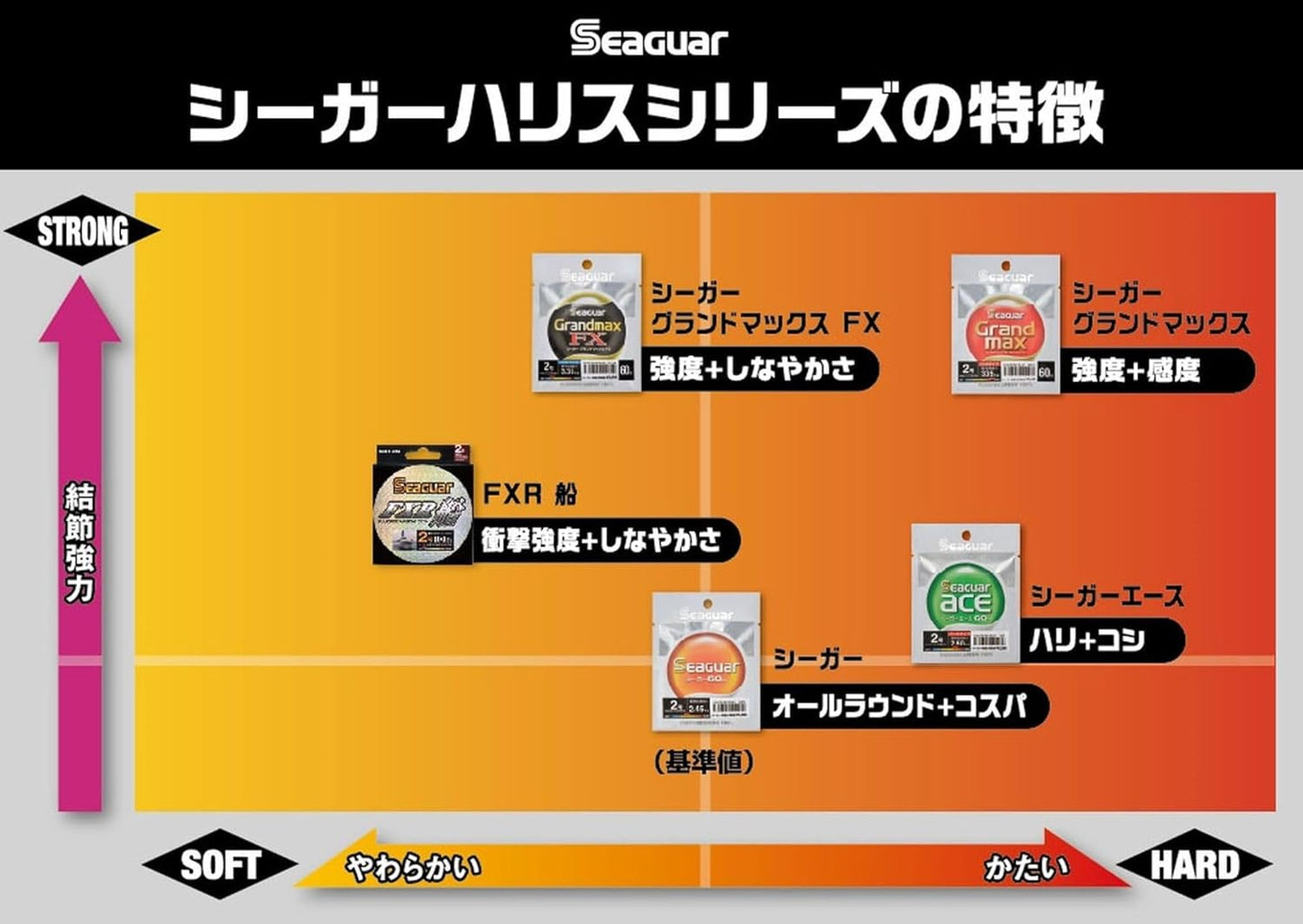 KUREHA クレハ シーガー グランドマックスFX ショックリーダー 3.5号 KUREHA SeaGuar GrandMax FX