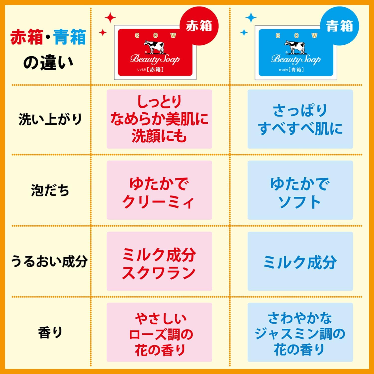 牛乳石鹸 カウブランド 赤箱 90グラム×6個入り