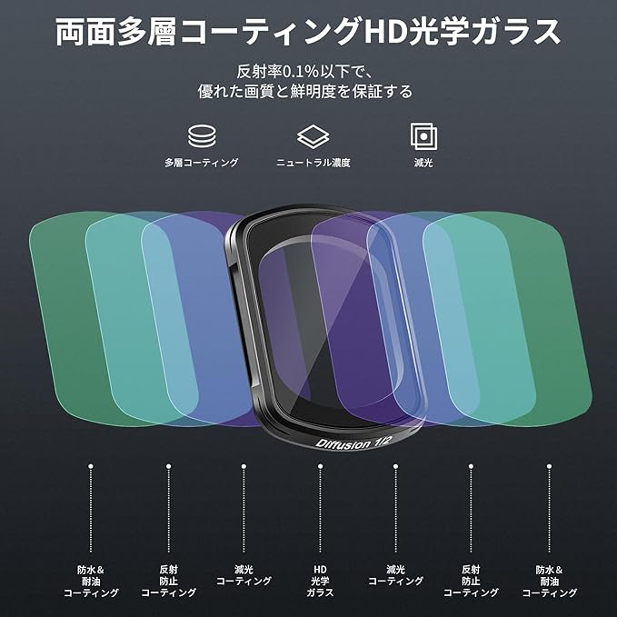 NEEWER ブラック拡散1/2フィルター コンパチブル Osmo Pocket 3 スクリーンプロテクター2枚付き 磁気吸着 装着便利 防水 防汚 映画効果レンズフィルター カメラレンズフィルター アクションカメラアクセサリービデオ/Vlog/撮影用 FL-80
