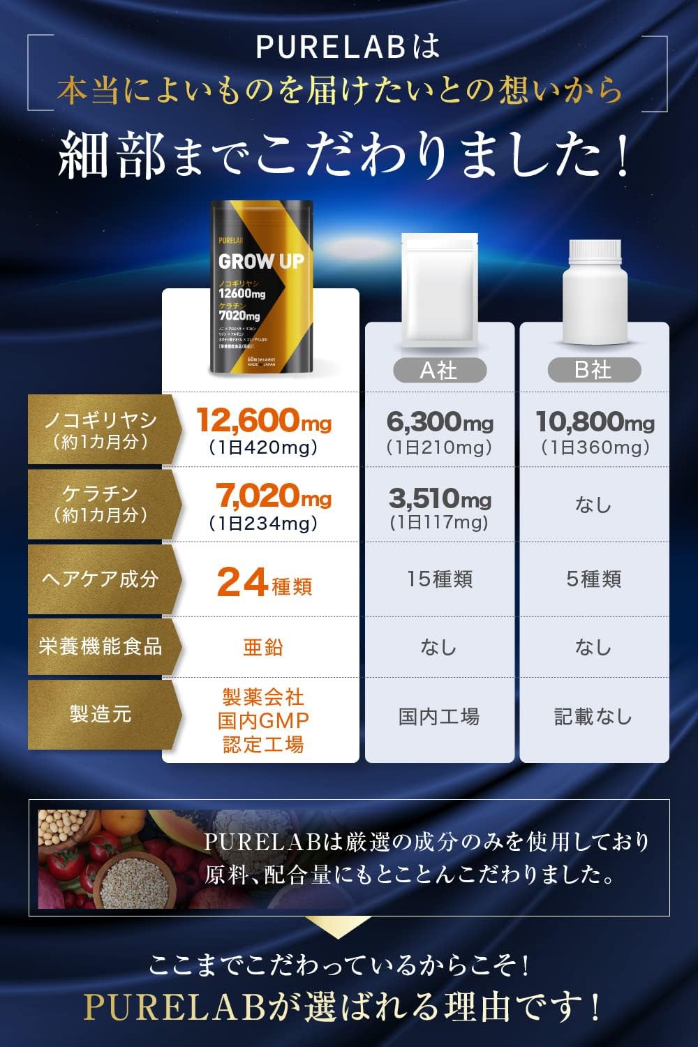 PURELAB ノコギリヤシ12600㎎ ケラチン7020㎎ ノニ リコピン サプリメント 30日分 （製薬会社との共同開発） 国内製造 （栄養機能食品亜鉛）