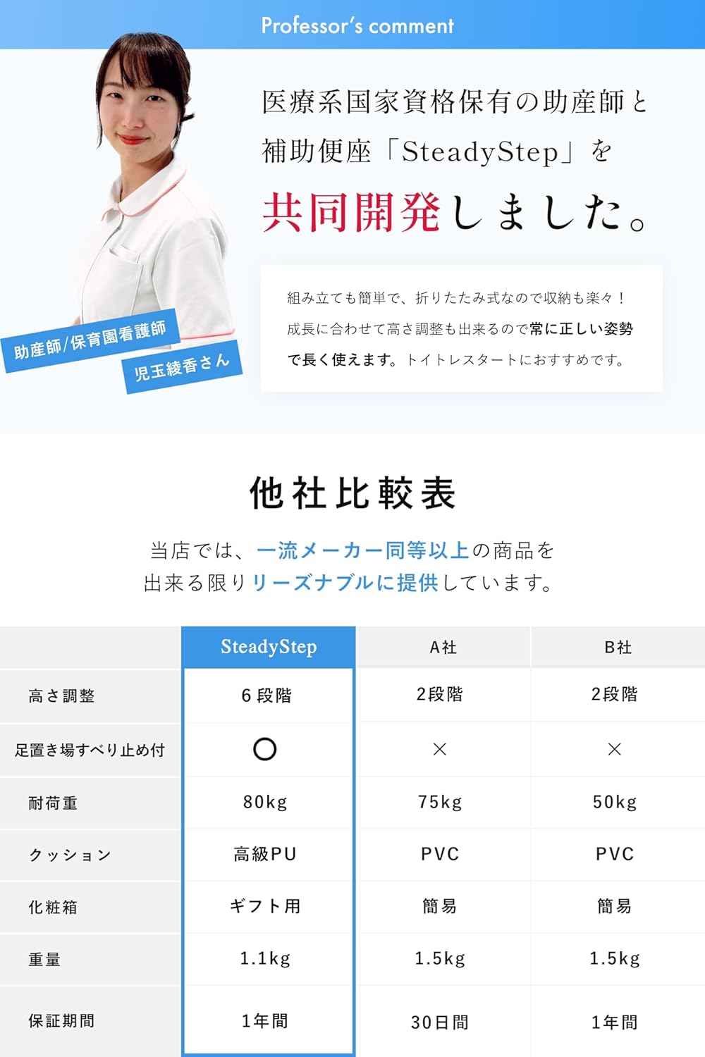 Mama＆Me 補助便座 【助産師監修】【６段階高さ調整ｘ拘りの安定感】【最高級PUシート予備カバー付】 子供 おまる トイレトレーニング 【超軽量1kg耐荷重80kg】【高級ギフト用パッケージ写真付きカンタン説明書】適合率98%以上 （グレー）