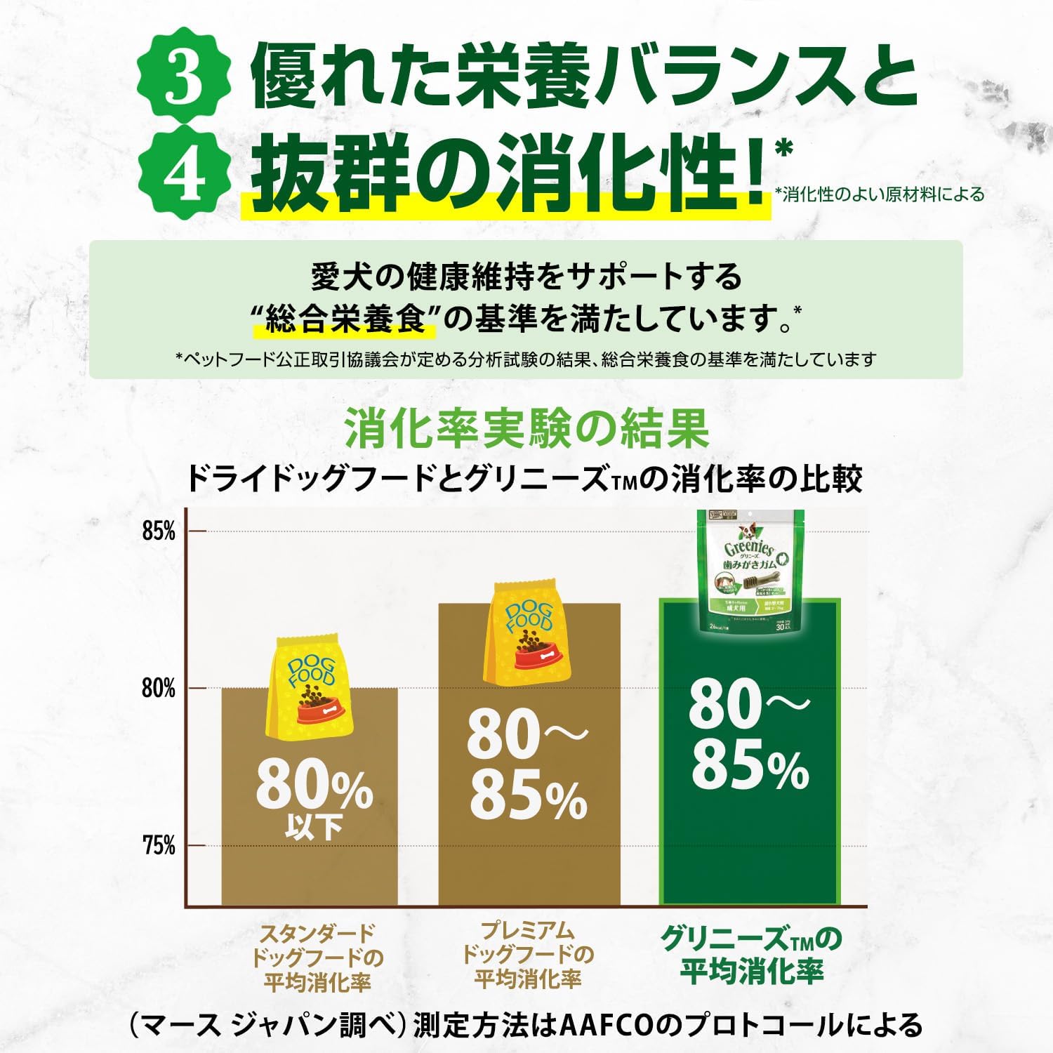 【訳あり】【賞味期限：2027.2.15-5.7】グリニーズ プラス 犬用 歯磨きガム 超小型犬用 体重2-7kg 生後6か月からの 成犬用 目の健康維持 60本(30x2パック) ブルーベリー入り 歯みがきガム VOHC認定 総合栄養食 ドッグフード おやつ Greenies 大容量