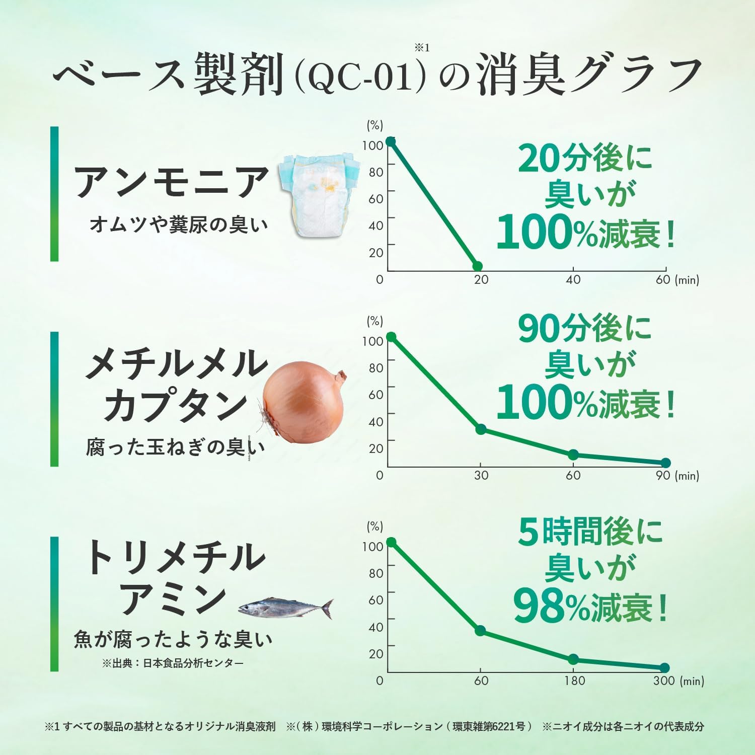 ハル・インダストリ エアソフィア 消臭ビーズ 大容量 詰め替え1Kg 1個 無香料 ビーズタイプ ニオイ 置き型消臭剤 ペット臭 トイレ 下駄箱 車内 植物性消臭成分 脱臭 コンパクト