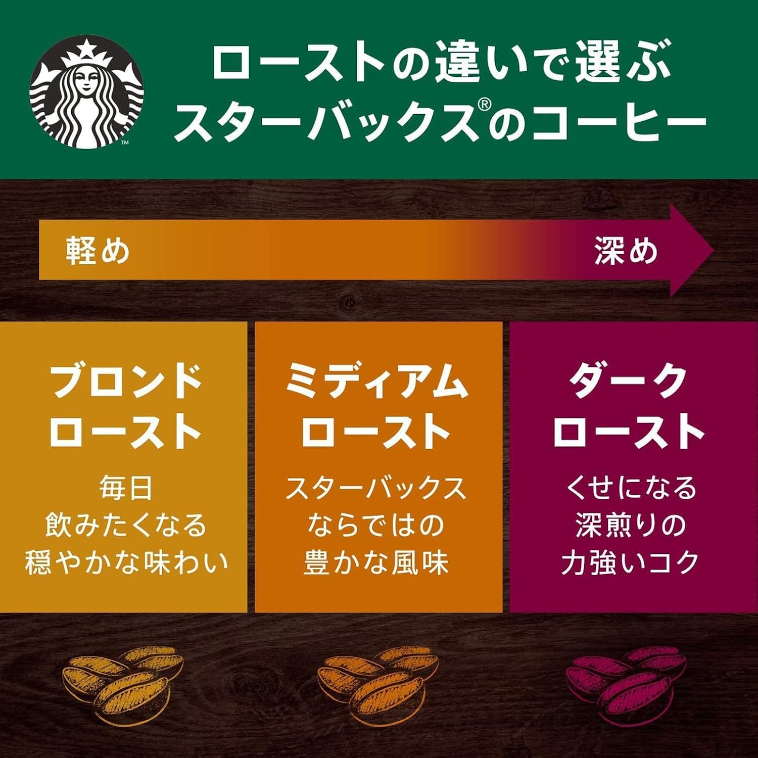 【賞味期限：2026.11】【 コーヒー 粉 大容量 】スターバックス コーヒー カフェ ベロナ 140g×6袋 【 レギュラーコーヒー 】【 ブラックコーヒー 】