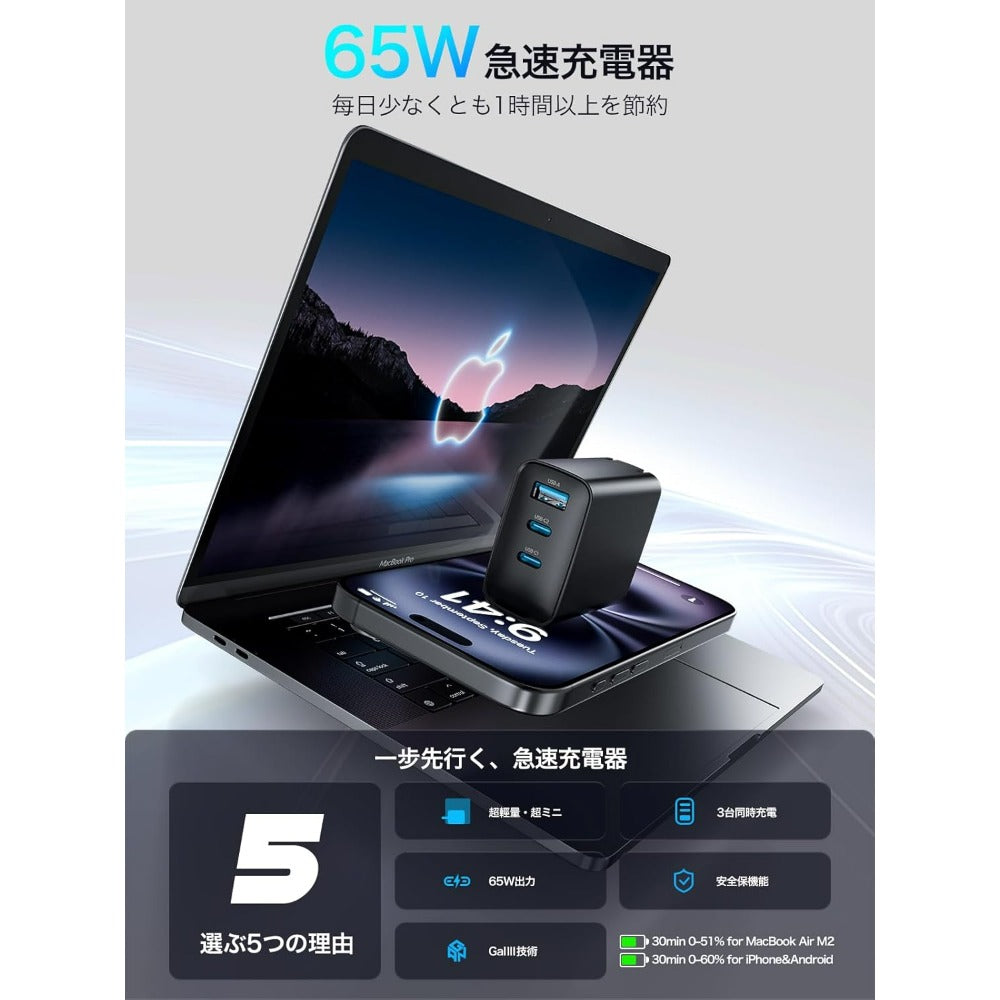65W 充電器 type-c 安全で低温 折りたたみ式プラグ PD 急速充電器 タイプc USB-C スマホ PSE認証済み 出張・旅行 PD3.0/QC3.0/PPS/SCP規格 MacBook/iPad/iPhone 17/Android その他機器対応