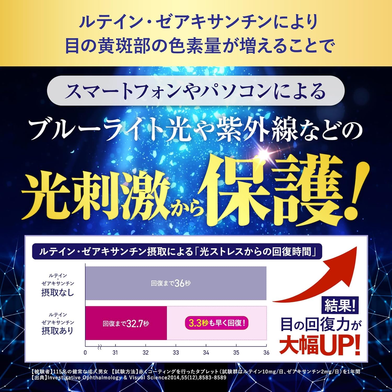 ルテインブルーライト対策 機能性表示食品のルテイン10mg ゼアキサンチン2mg ブルーベリー 30粒 30日分 1日1粒 紫外線やブルーライト光などの光ストレスから保護 コントラスト感度(ぼやけ・かすみを和らげくっきり見る力)を改善 目の黄斑部の色素量を増やす 目の調子を整える パソコン・スマホのブルーライト対策 サプリメント 国内GMP認定工場 新日本ヘルス