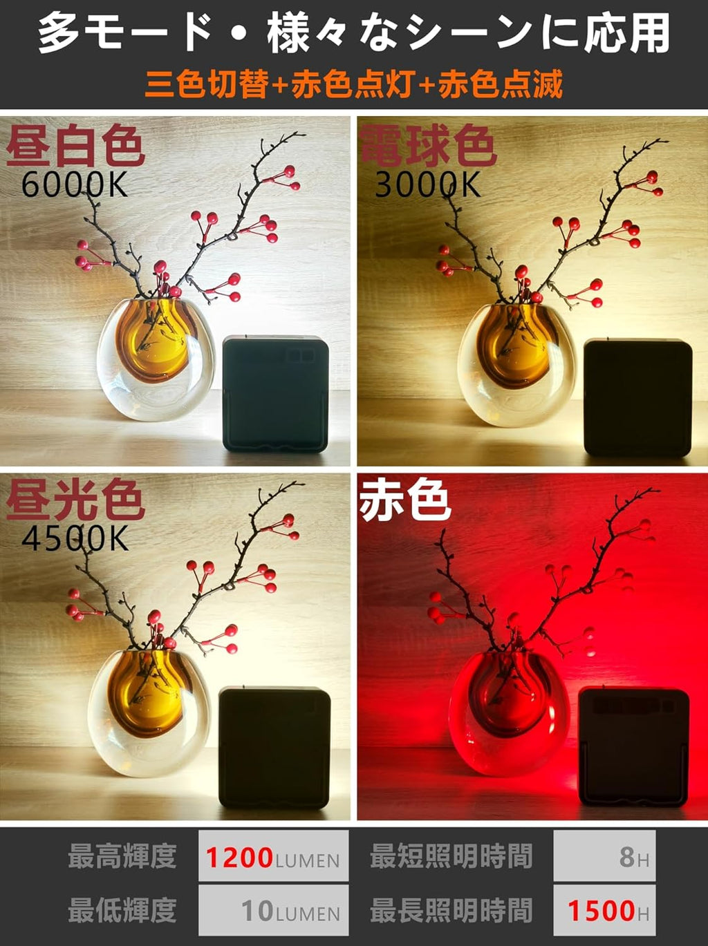 LEDランタン Superway 三色切替 昼光色 昼白色 電球色+ 赤色点灯 SOS 13400mAhバッテリー内蔵 充電式キャンプランタン 電気量輝度数字表示 光色/輝度記憶 三脚接続可能 磁石内蔵 アウトドア キャンプ 釣り 防災 非常用 PSE取得済 Black
