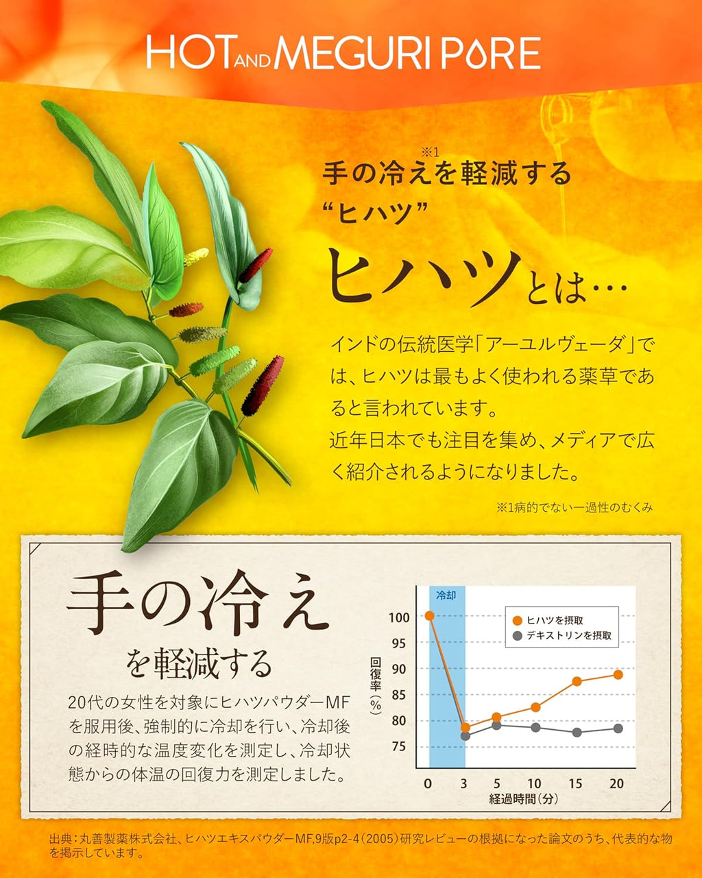 【賞味期限：2026.12】【脚のむくみ・手の冷えの軽減】HOT＆MEGURI PURE ヒハツ 30日分 手の冷えを軽減する 脚の むくみ を軽減する 機能性表示食品 カリウム サプリ 冷え性 温活 メリロート ハトムギ 高麗人参 クラチャイダム レスベラトロール アサイー 悩み解決ラボ