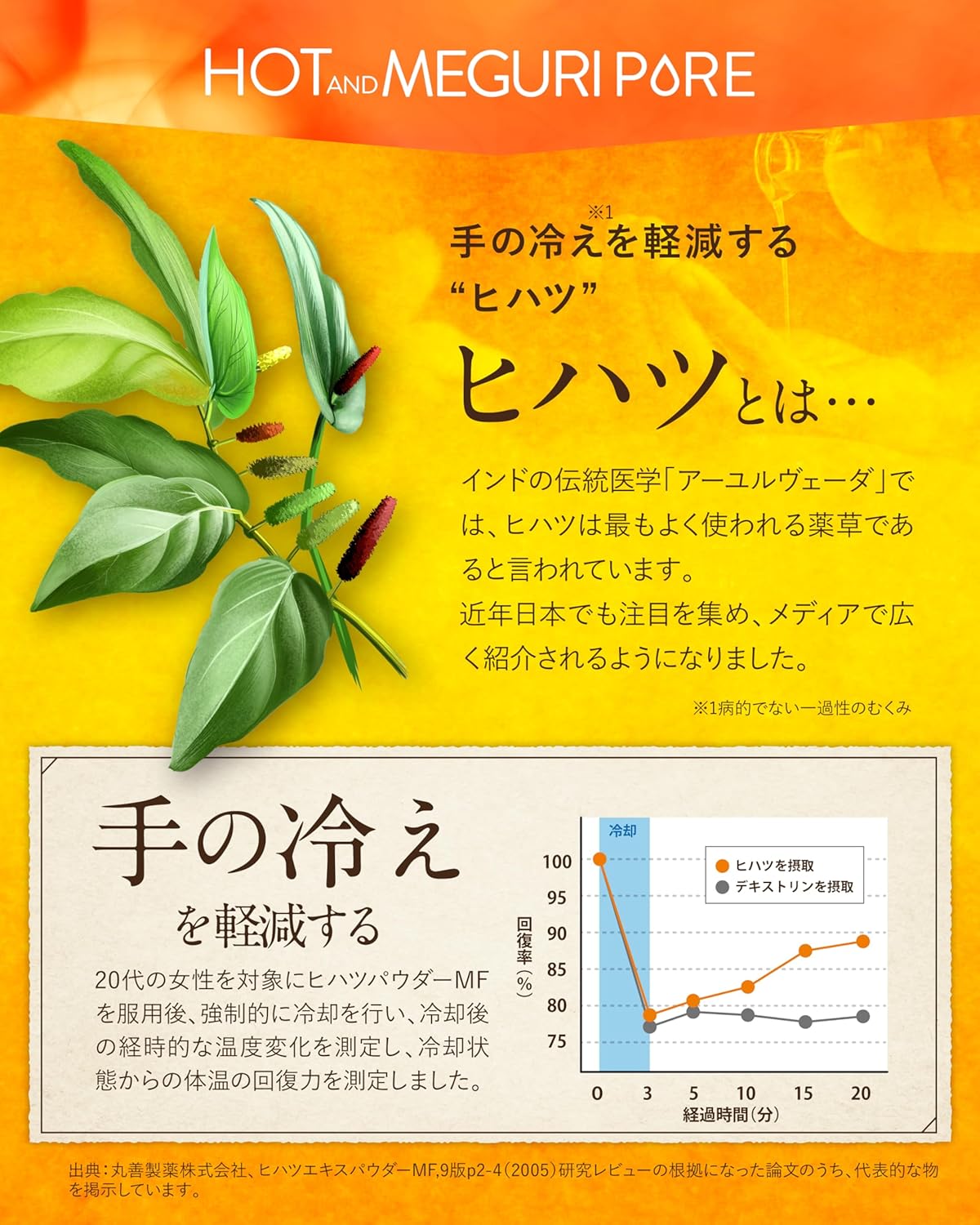 【賞味期限：2026.12】【脚のむくみ・手の冷えの軽減】HOT＆MEGURI PURE ヒハツ 30日分 手の冷えを軽減する 脚の むくみ を軽減する 機能性表示食品 カリウム サプリ 冷え性 温活 メリロート ハトムギ 高麗人参 クラチャイダム レスベラトロール アサイー 悩み解決ラボ