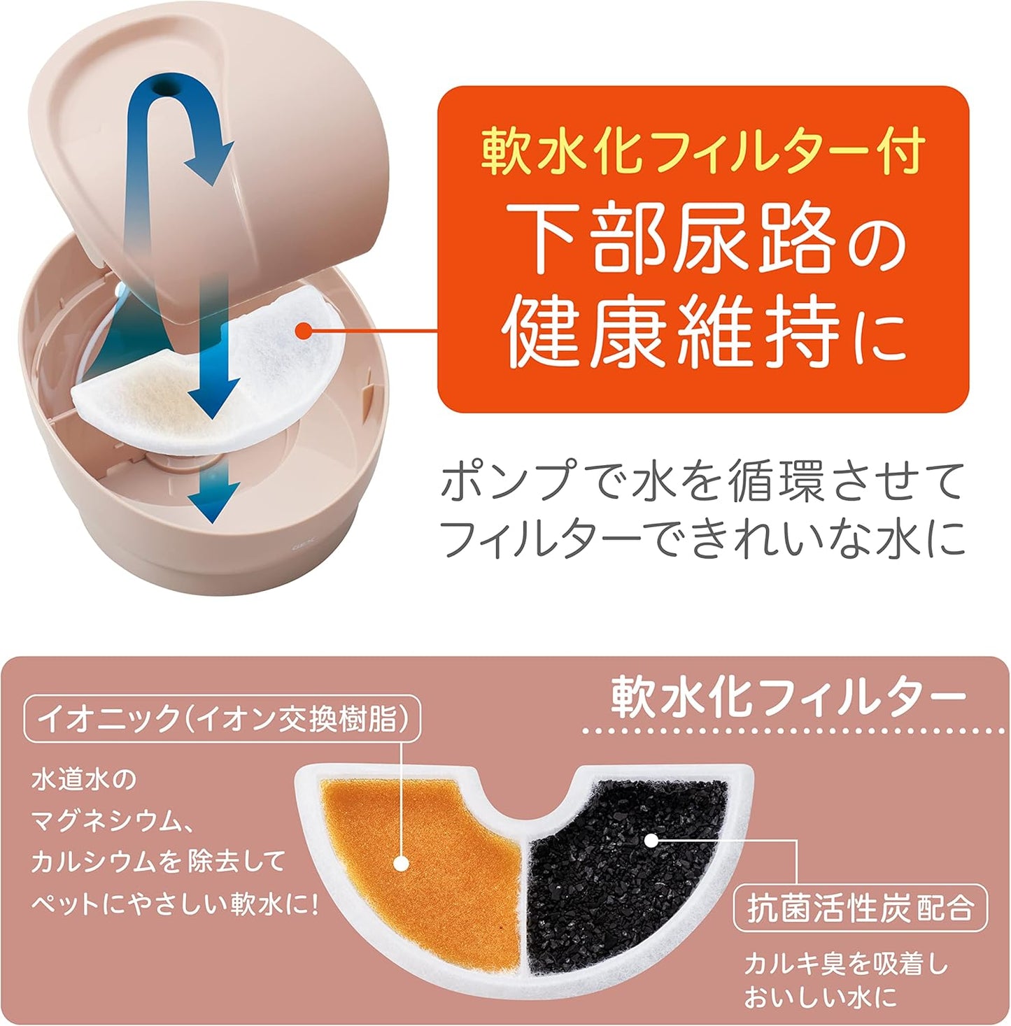 ジェックス ピュアクリスタル ミューティー 猫用 950mL ミルキーベージュ フィルター式給水器 USB電源 静音 フィルター付き
