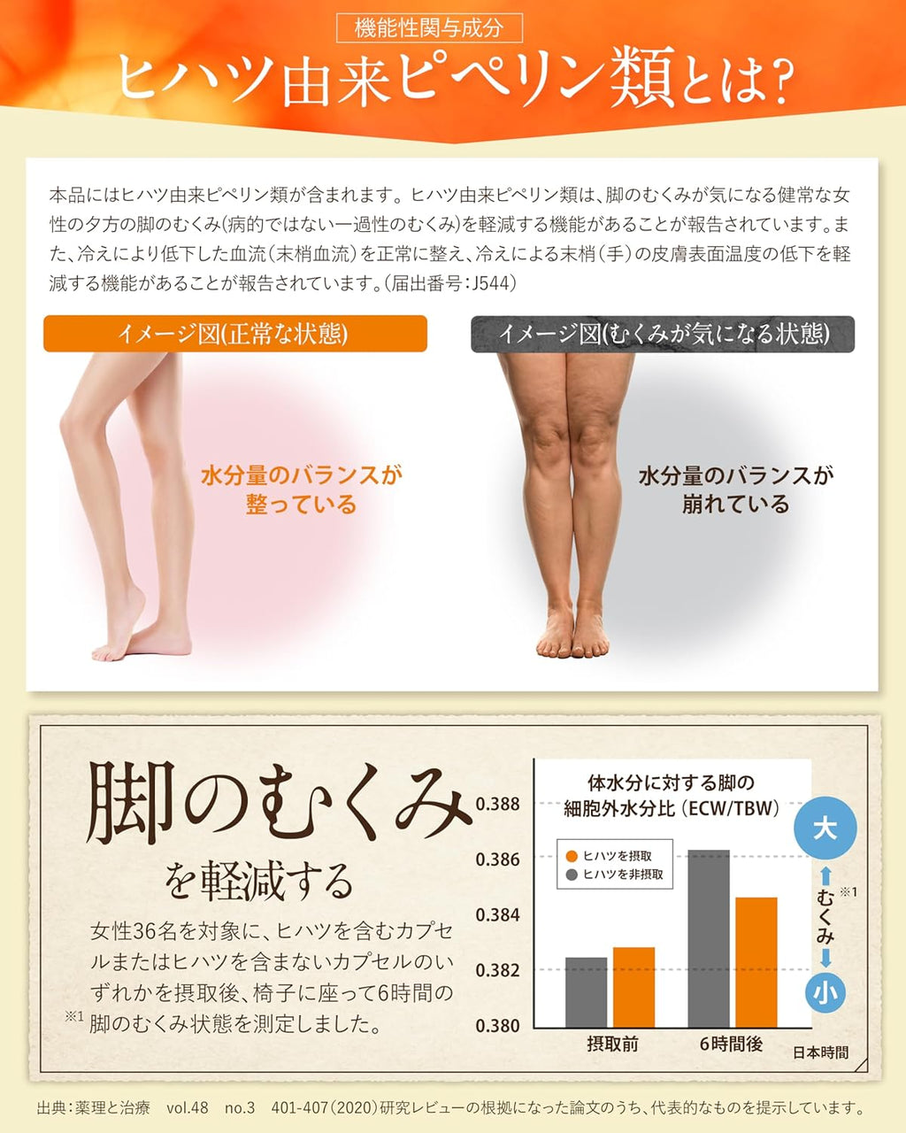 【賞味期限：2026.12】【脚のむくみ・手の冷えの軽減】HOT＆MEGURI PURE ヒハツ 30日分 手の冷えを軽減する 脚の むくみ を軽減する 機能性表示食品 カリウム サプリ 冷え性 温活 メリロート ハトムギ 高麗人参 クラチャイダム レスベラトロール アサイー 悩み解決ラボ