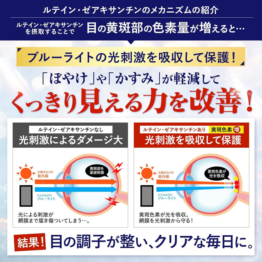 ルテインブルーライト対策 機能性表示食品のルテイン10mg ゼアキサンチン2mg ブルーベリー 30粒 30日分 1日1粒 紫外線やブルーライト光などの光ストレスから保護 コントラスト感度(ぼやけ・かすみを和らげくっきり見る力)を改善 目の黄斑部の色素量を増やす 目の調子を整える パソコン・スマホのブルーライト対策 サプリメント 国内GMP認定工場 新日本ヘルス