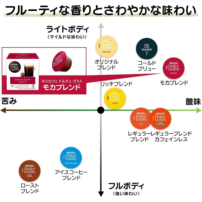 【訳あり】【賞味期限：2028.2.1】【ネスカフェ ドルチェ グスト オリジナル専用 カプセル (ネオ互換性なし)】モカブレンド 60P【 レギュラーコーヒー 】【 ブラックコーヒー 】