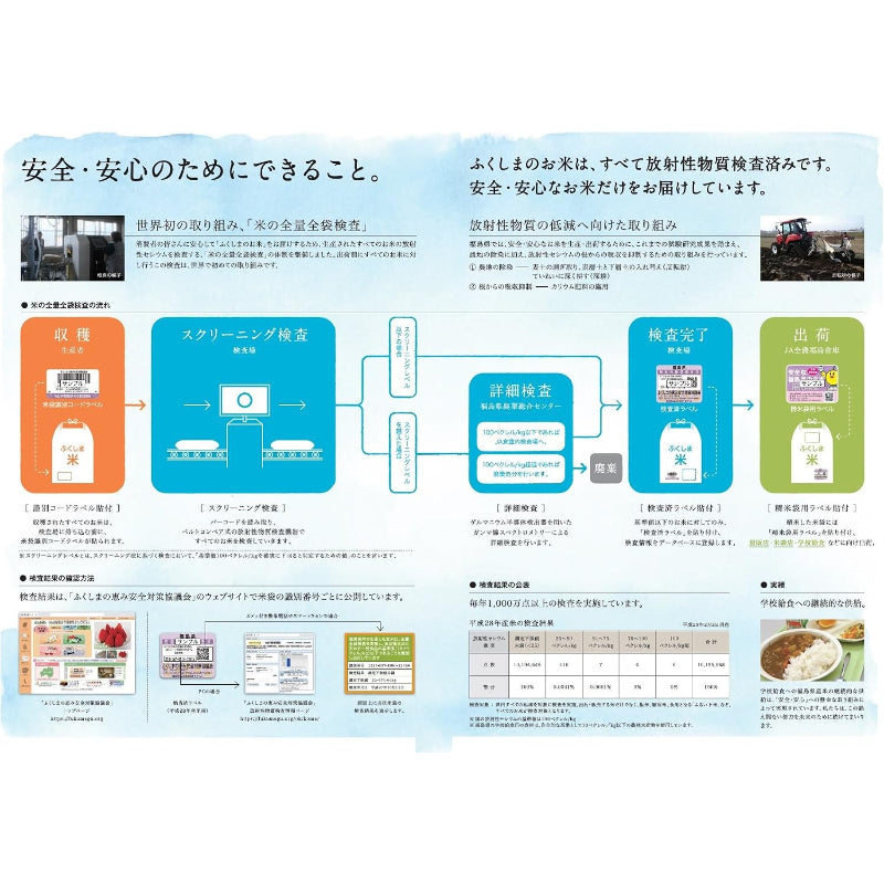 精米时期2026.04 パールライス 福島県産 無洗米 天のつぶ 5kg 令和7年産