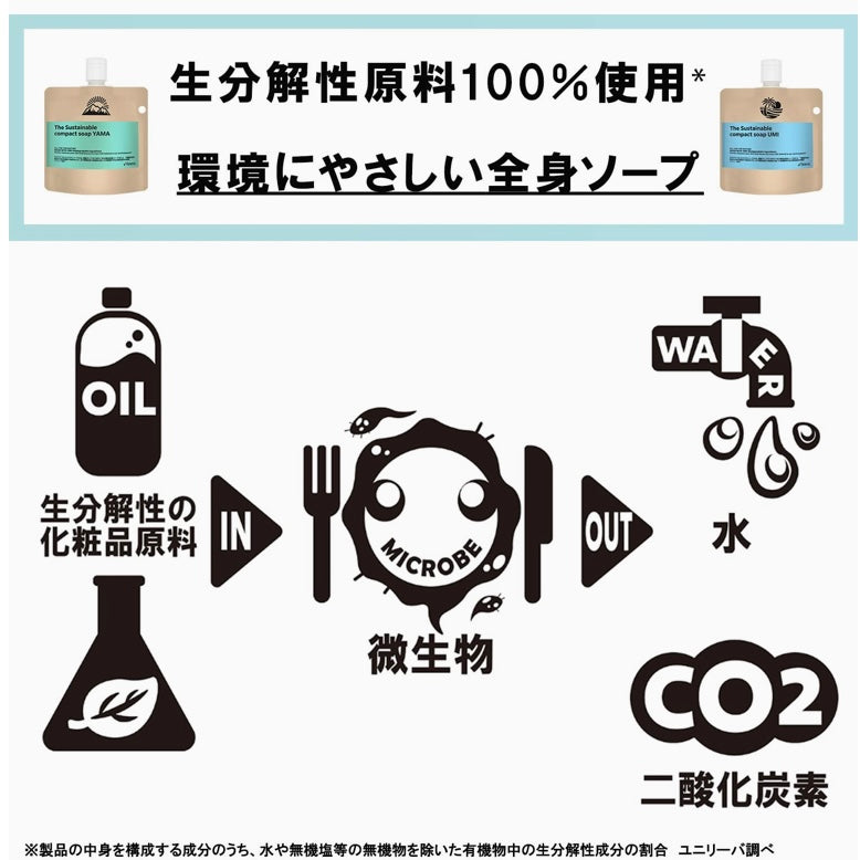 Rexena(レセナ) ザ サステナブル コンパクトソープ ウミ 濃縮ボディソープ (ボディウォッシュ) 生分解性100% 120g