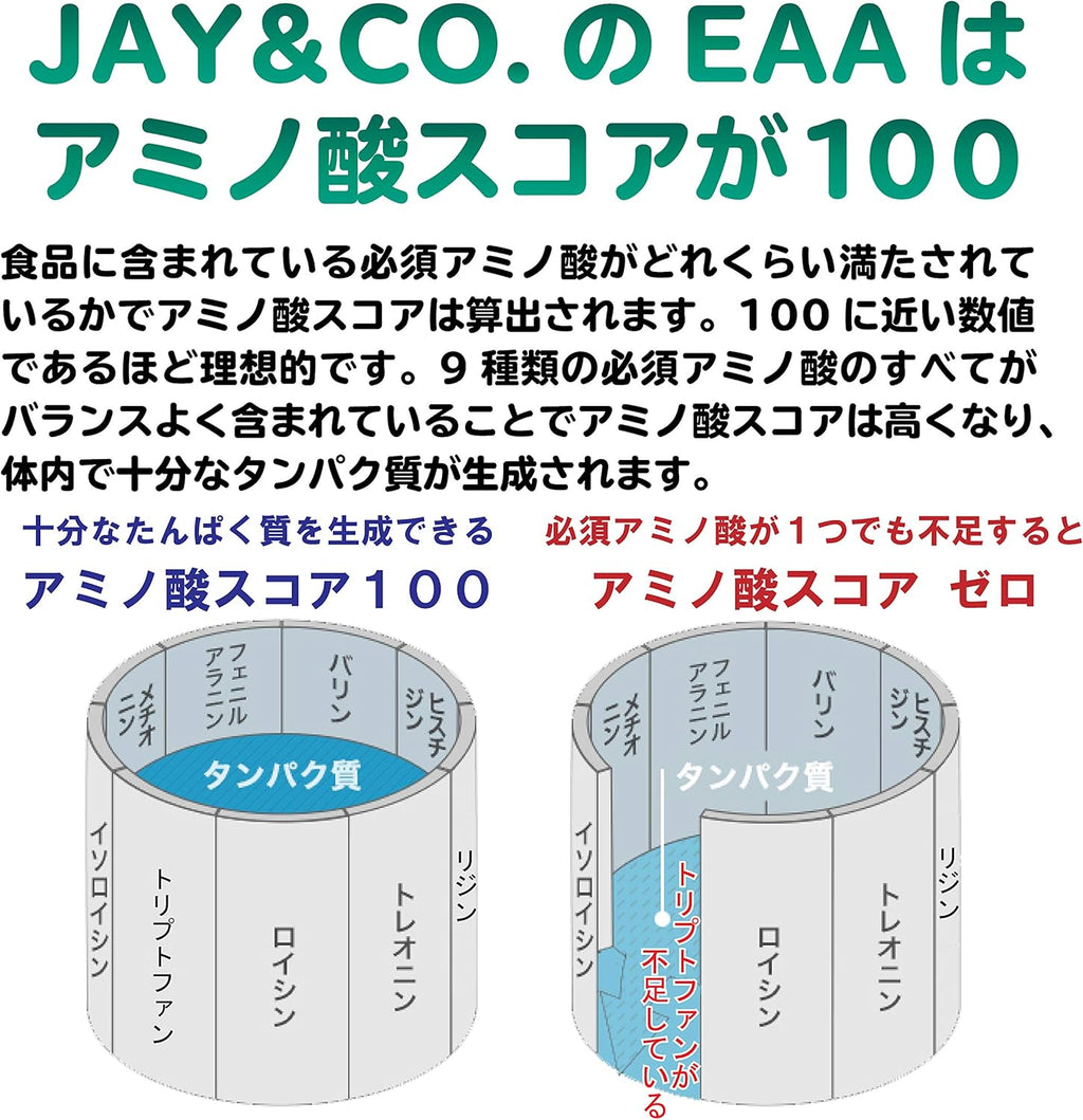 【賞味期限：2026.12.1】JAY&CO. 粉末 必須アミノ酸 EAA 入り ハイポトニック スポーツ飲料 (低糖質ローカーボ・低カロリー) (ﾋﾟﾝｸｸﾞﾚｰﾌﾟﾌﾙｰﾂ, 30本分)